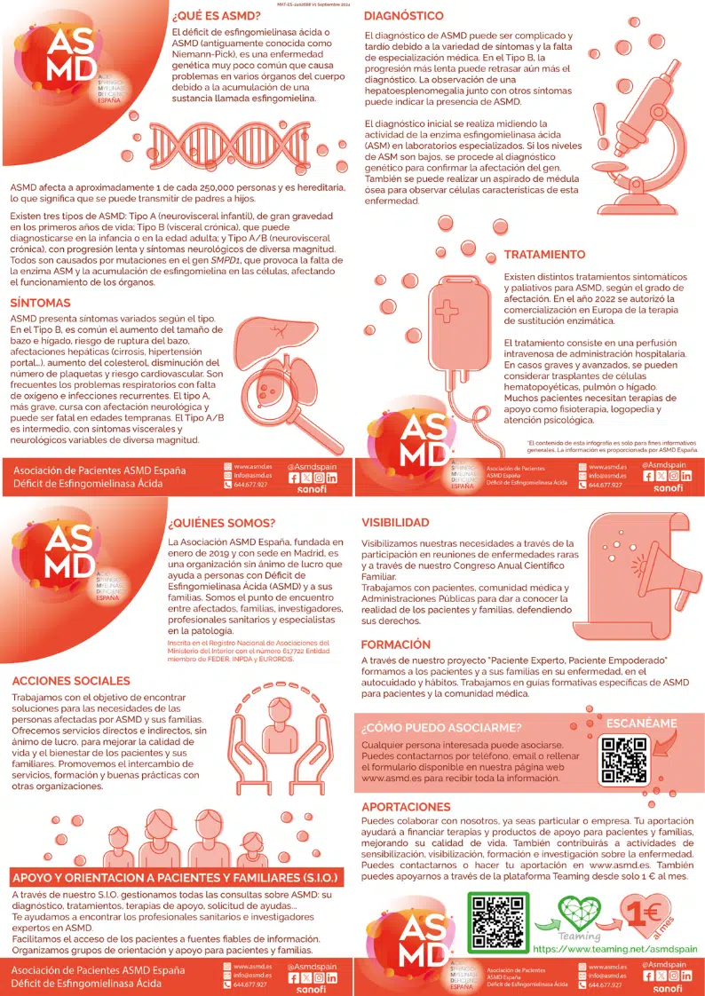Nuevas infografías ASMD